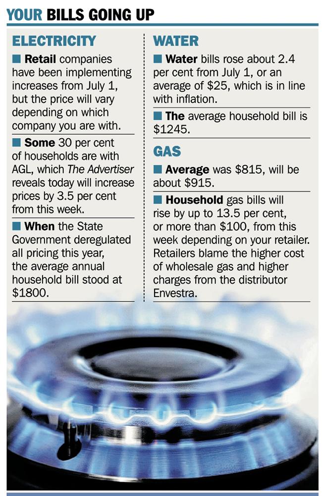 Anger as gas retailers lift prices in South Australia Track Energy